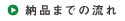 納品までの流れ