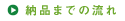 納品までの流れ